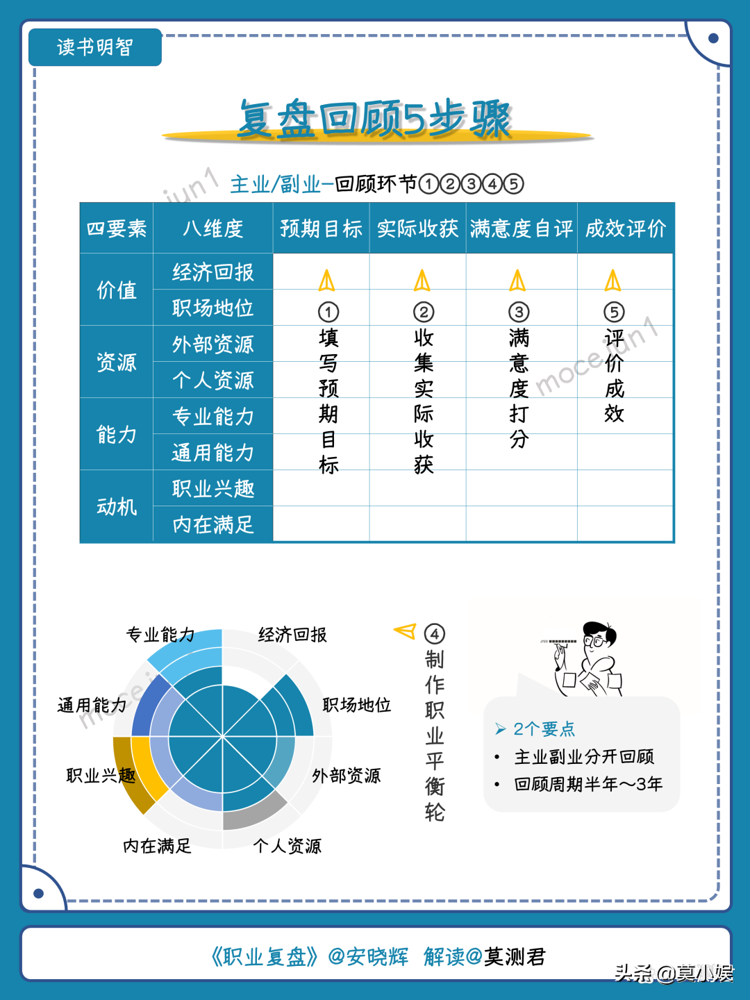 一套表格让你学会职业复盘，玩转职场，助力升职加薪