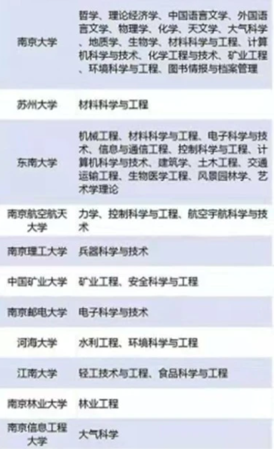 “双一流”高校最新名单出炉，新增7所高校，南方科技大学成黑马