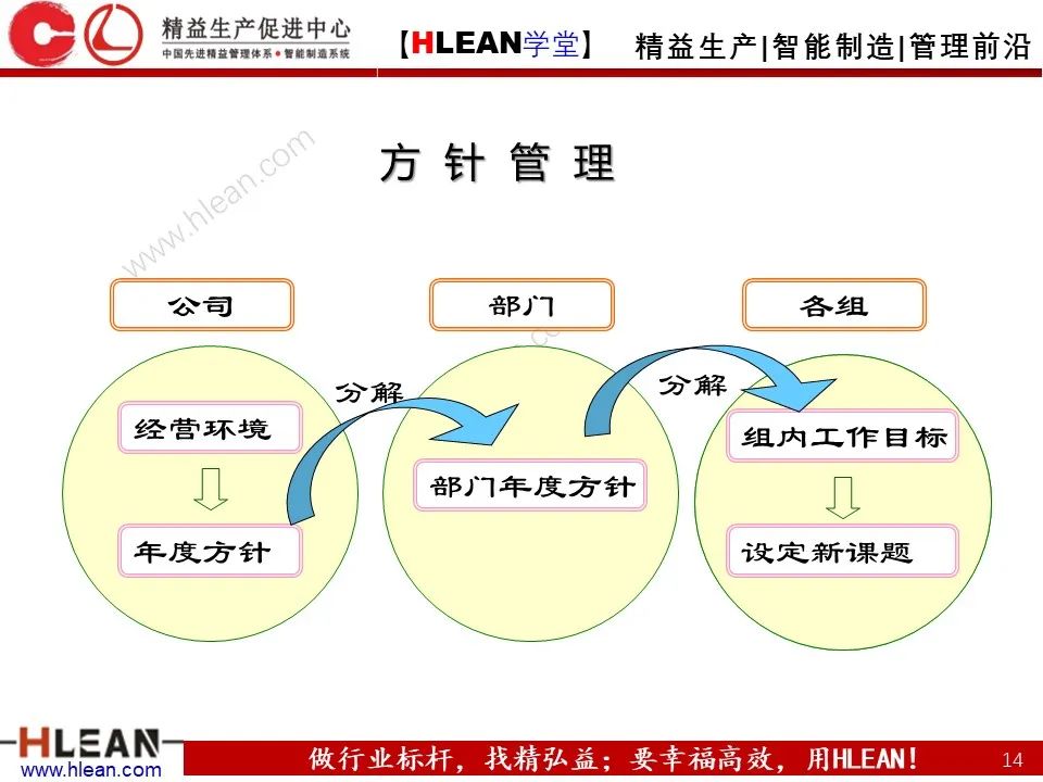 「精益学堂」丰田管理方法（下篇）