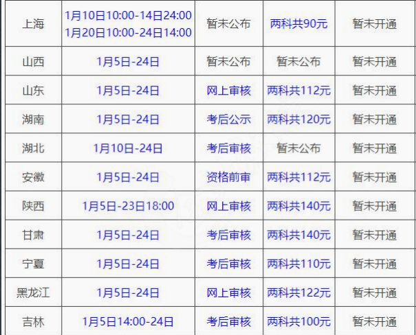 2022初级报名通道开通！这17个省份需提前注册，否则无法报名