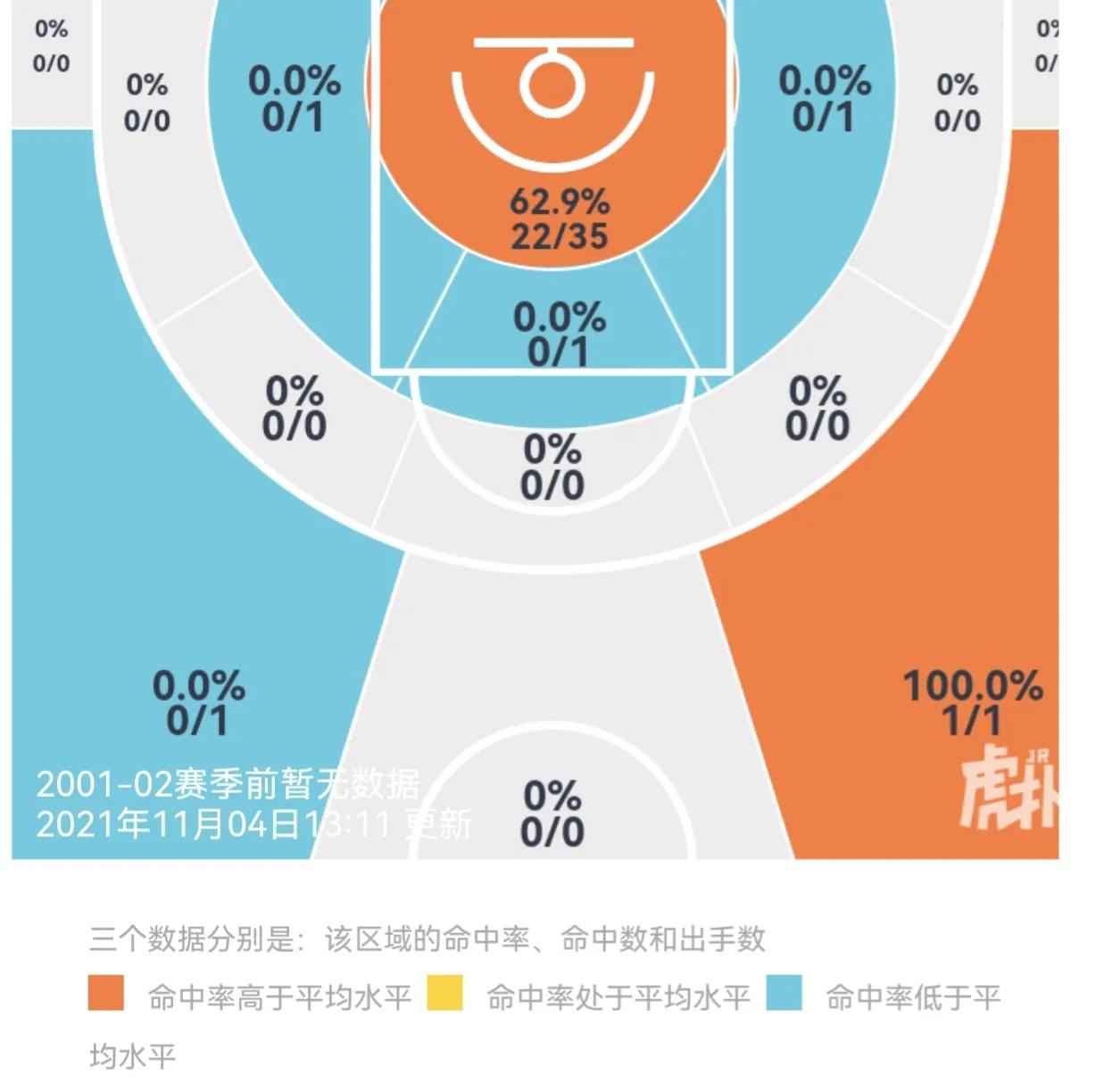 cba哪个省中锋多(得中锋者得天下？盘点国内00后的新生代潜力中锋)