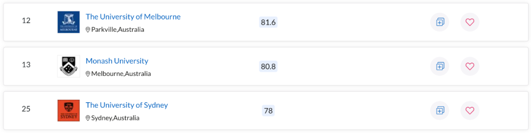 QS世界大学学科排名出炉！澳洲多校表现亮眼，一专业拿下全球第一