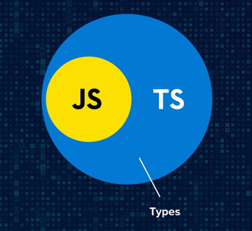 都 2022 了，还不抓紧学 typeScript ?