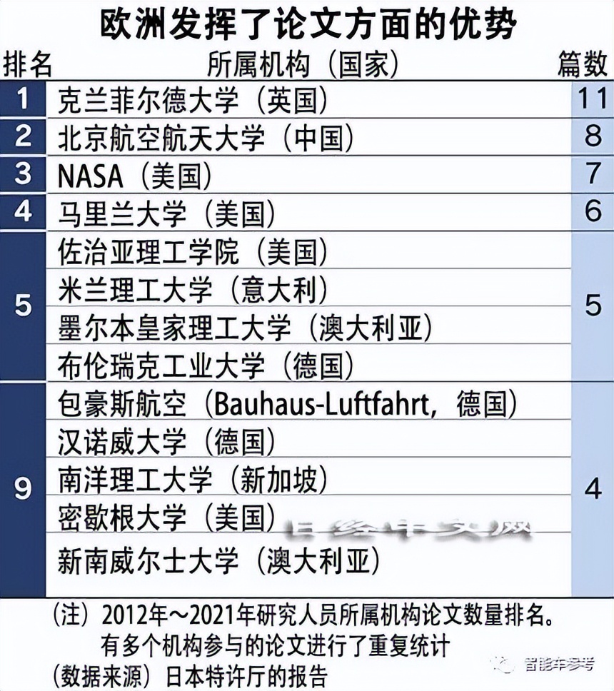 全球飞行汽车专利排名：中美分天下，大疆排第一，黑马来自佛山