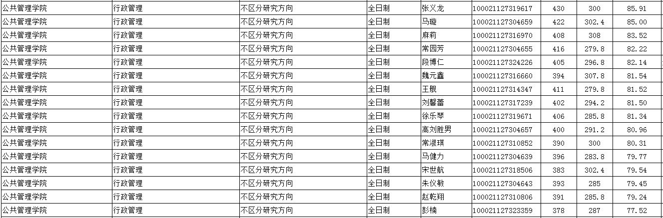 顶尖985考研到底有多难？中国人民大学考研最新全解