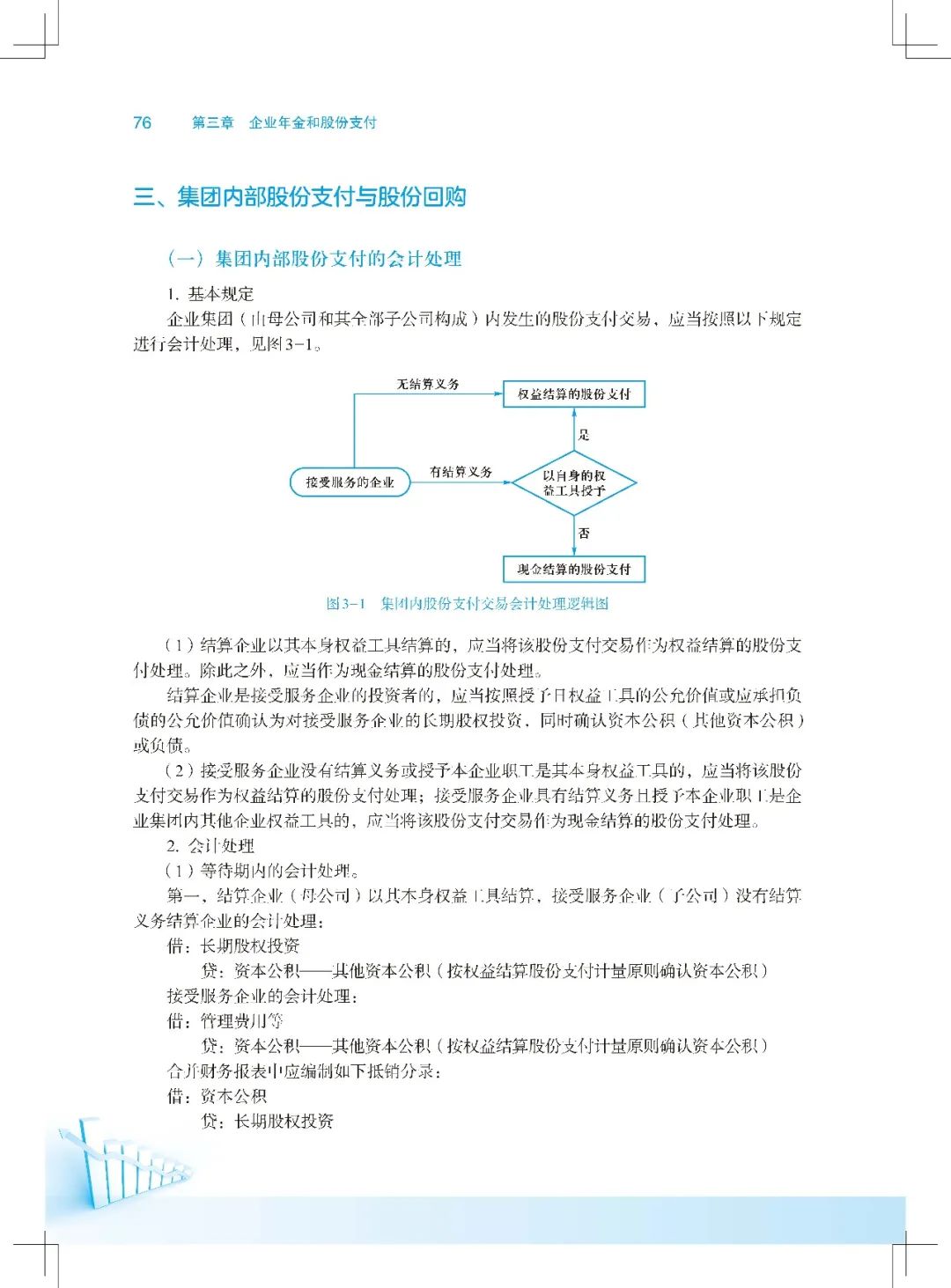新书推荐 | 看！一图学懂什么是高级财务会计