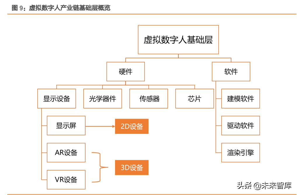 虚拟数字人行业深度研究：元宇宙的主角破圈而来