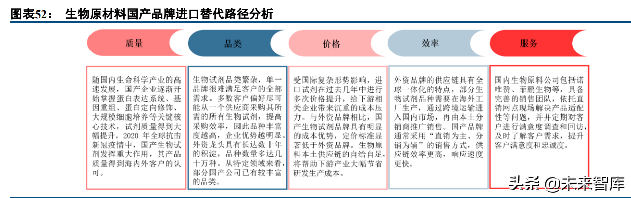 医药行业深度研究报告及投资策略：返璞归真，迎接高质量发展