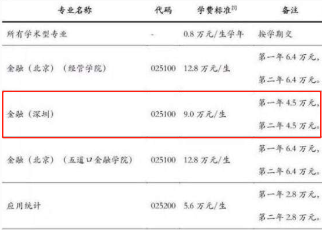 研究生晒出“学费清单”，家长看后倍感扎心，直言上不起学了