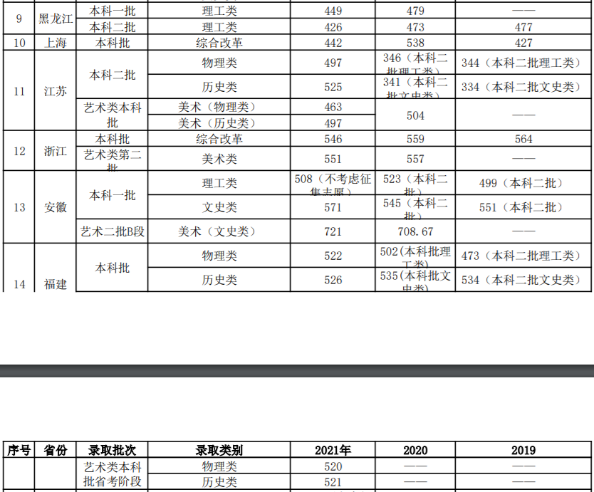 山东改名比较成功的大学，只是一所二本，但校名看起来像985