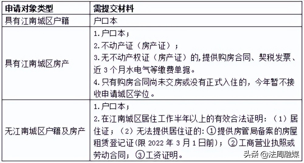 常德市鼎城区2022年秋季江南城区中小学招生、转学公告