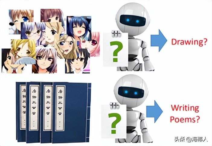 机器学习——生成模型