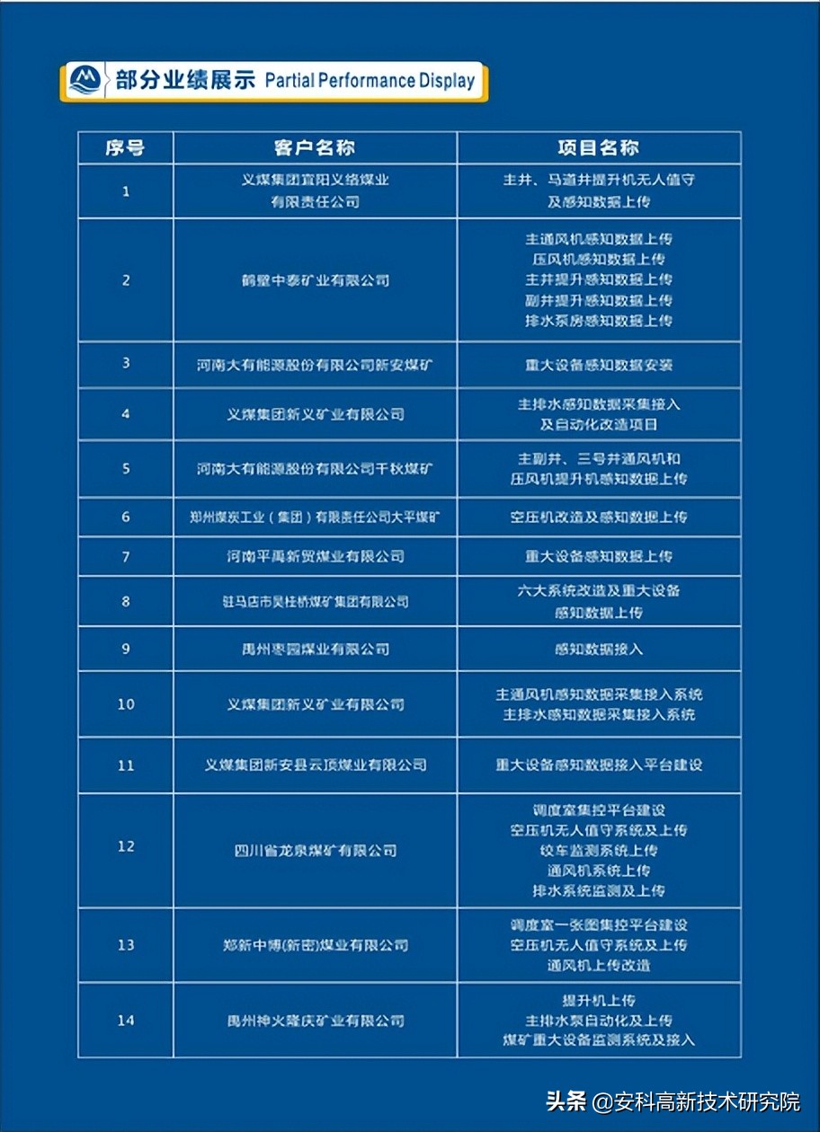 重大設(shè)備感知數(shù)據(jù)接入-安科助力全國煤礦建設(shè)
