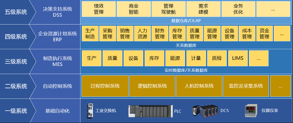 为什么说indusCloud超融合工业云方案是优化工业IT架构的不二法门