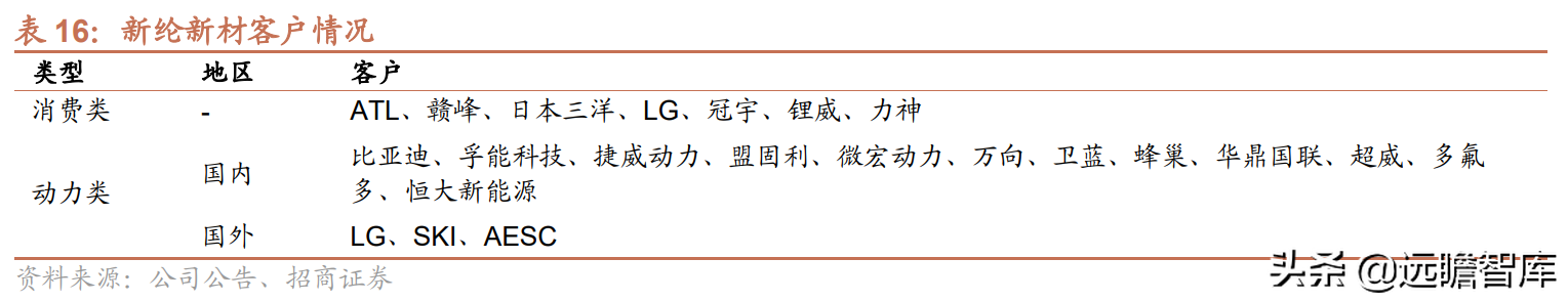 铝塑膜行业报告：国内企业取得工艺突破，国产替代迎来发展良机