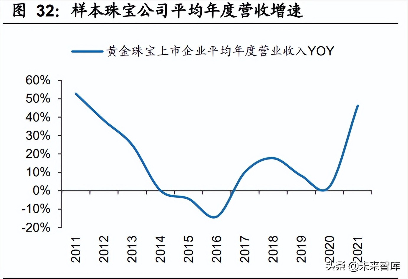 商贸零售行业：美妆珠宝品牌分化，连锁零售因疫情反复而波动