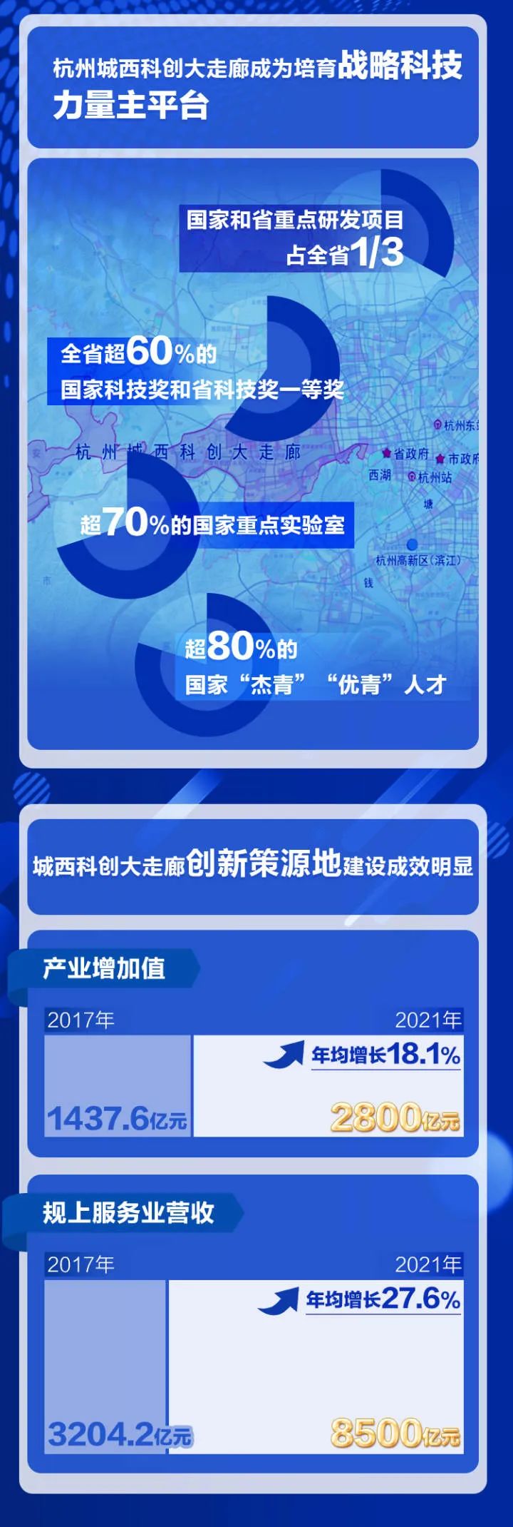 浙江科技创新成绩如何？一图了解！