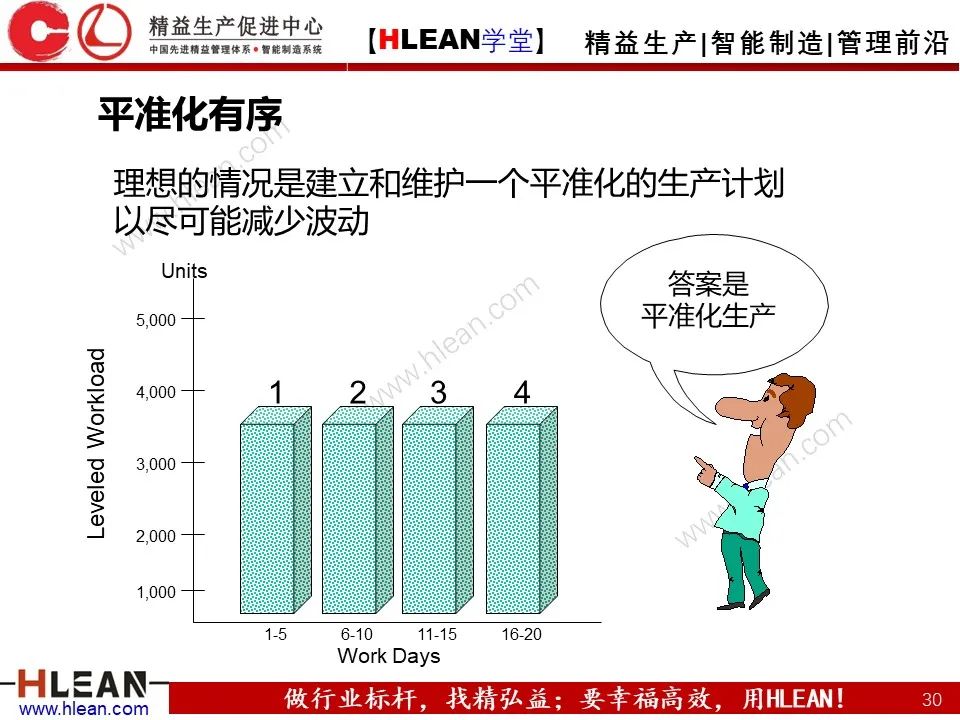 「精益学堂」TPS核心-准时化生产（JIT）