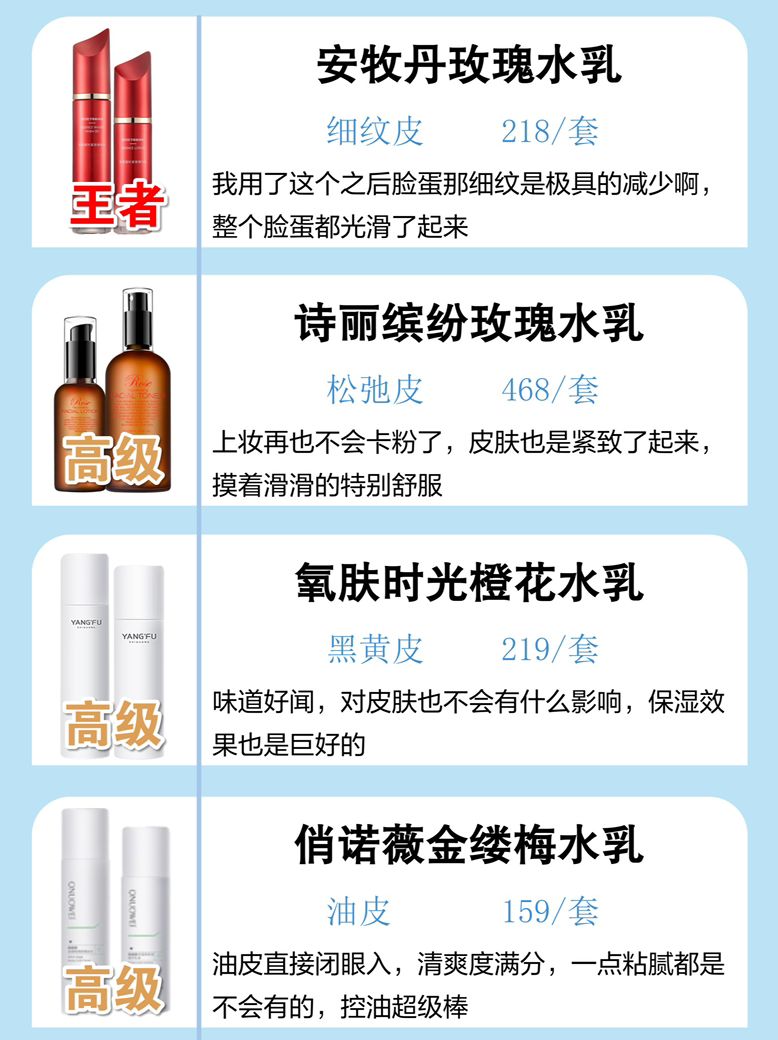 中國水乳實力段位排行榜！好物實力說話！中國必崛起