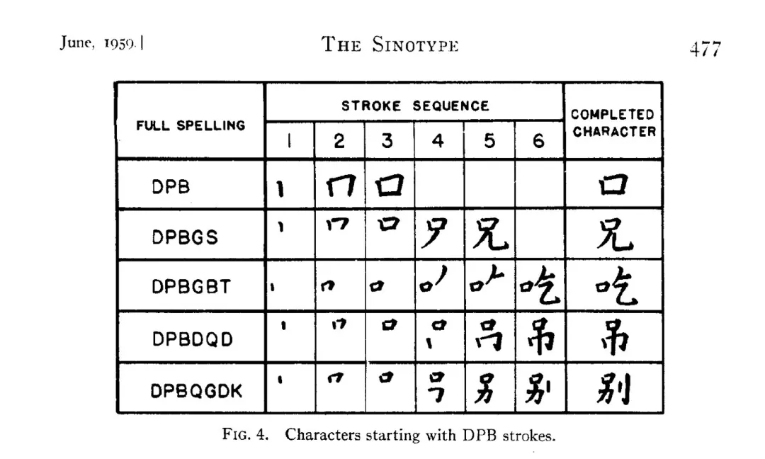 26个字母vs上万个汉字，中国人的打字机曾造得多艰难？