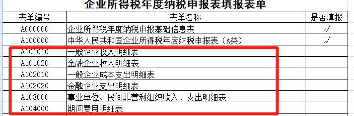 会计问：汇算清缴，政府补助都填营业外收入？不一定
