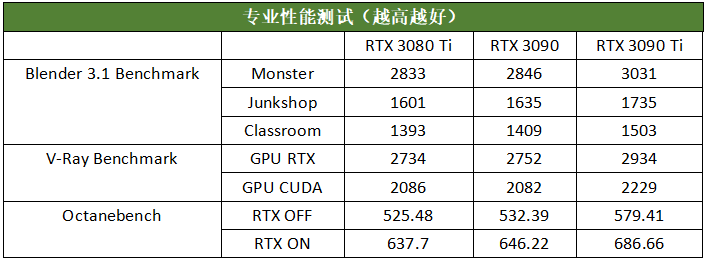 水冷加持至尊卡皇！AORUS RTX 3090Ti一体式水雕测评