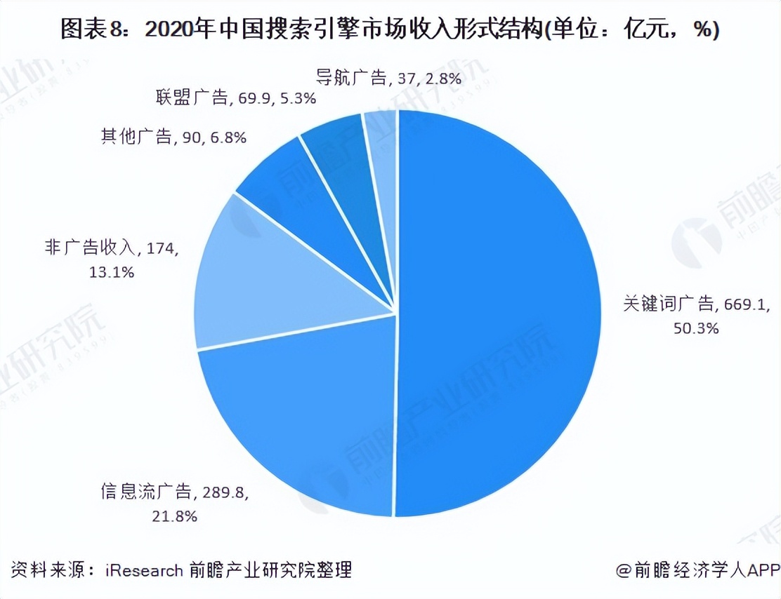我国网络广告发展现状图(2020年互联网广告趋势)