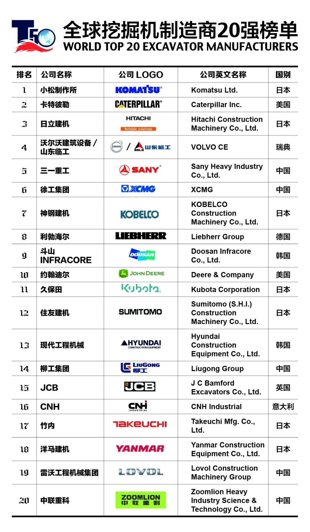 别再想默默捞金！国产挖掘机弯道超车，终结日本在华60余年的垄断