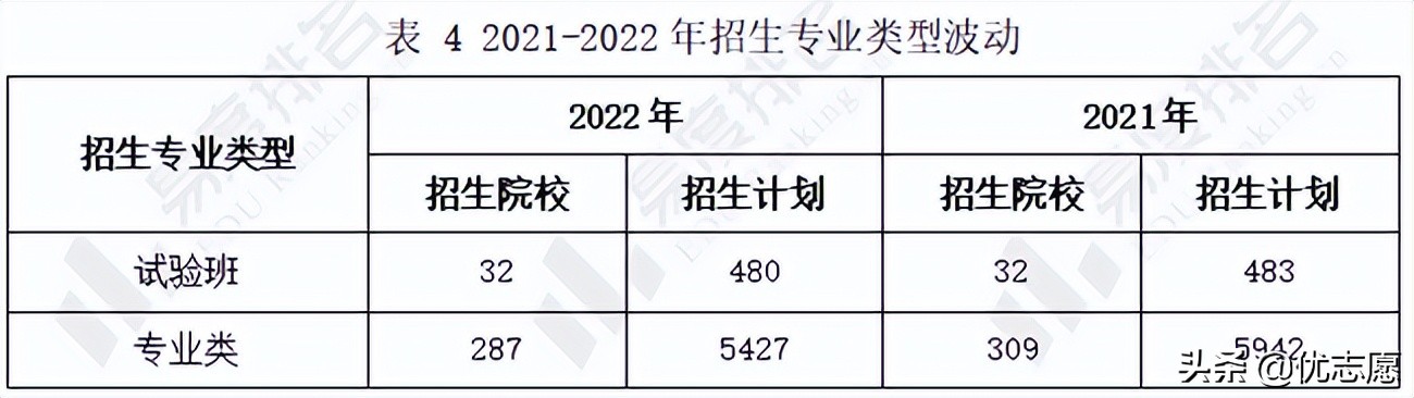 宁夏2022年招生计划分析来啦，扩减招院校多为区内高校
