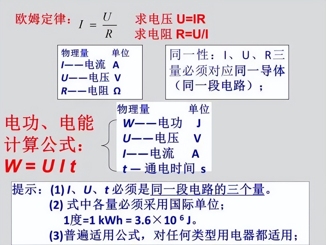 九年级物理：知识点总结＆公式归纳，备考神器