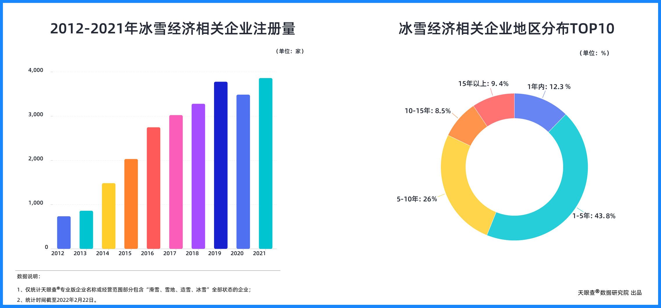 《冰雪运动跨越山海关走向全国，冰雪产业经济发展驶入快车道》