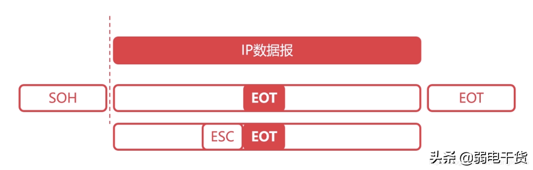 计算机系统弱电网络知识点全面总结（完整版）