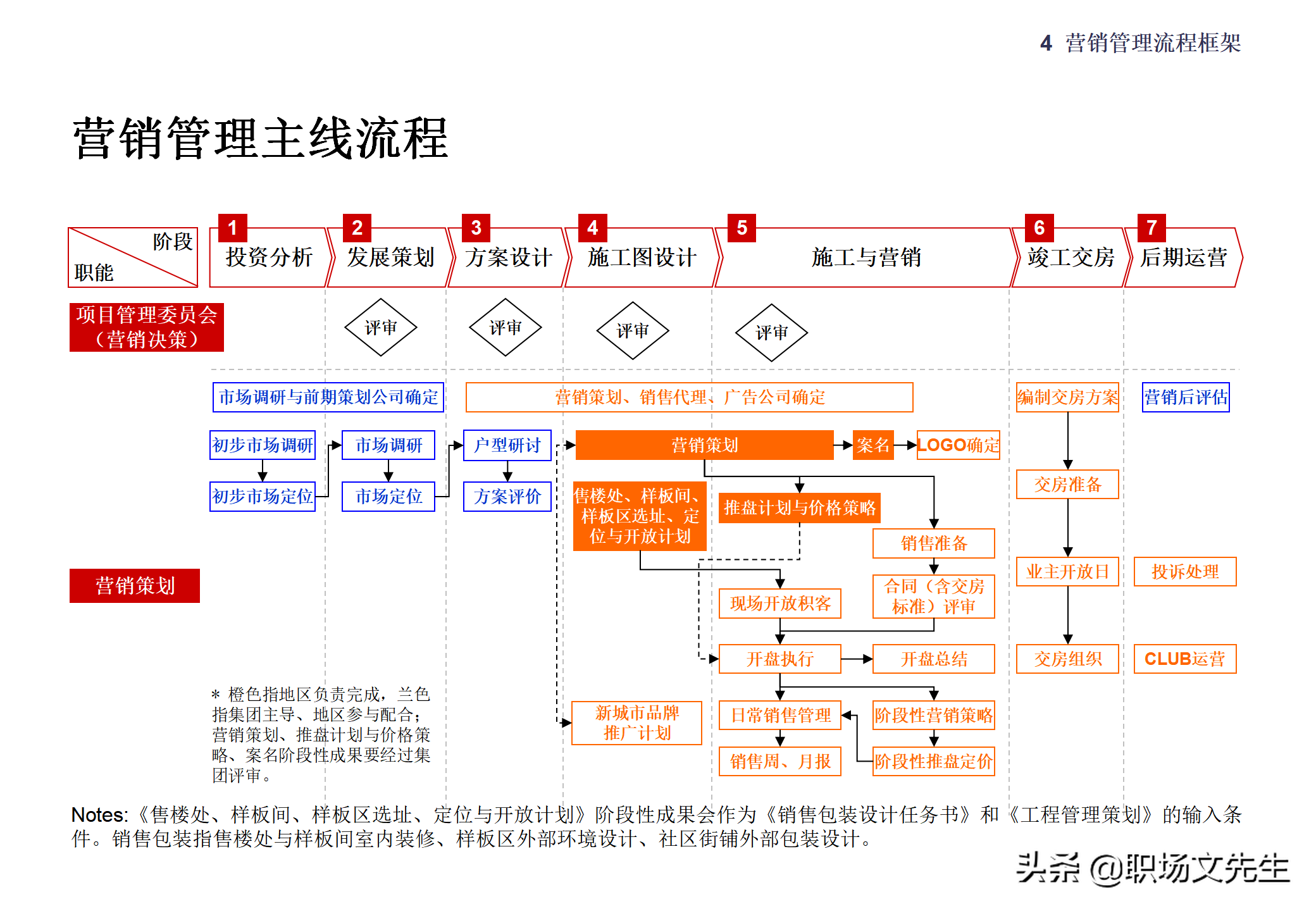 集团企业管控模式框架，117页集团管控模式、组织结构与流程框架