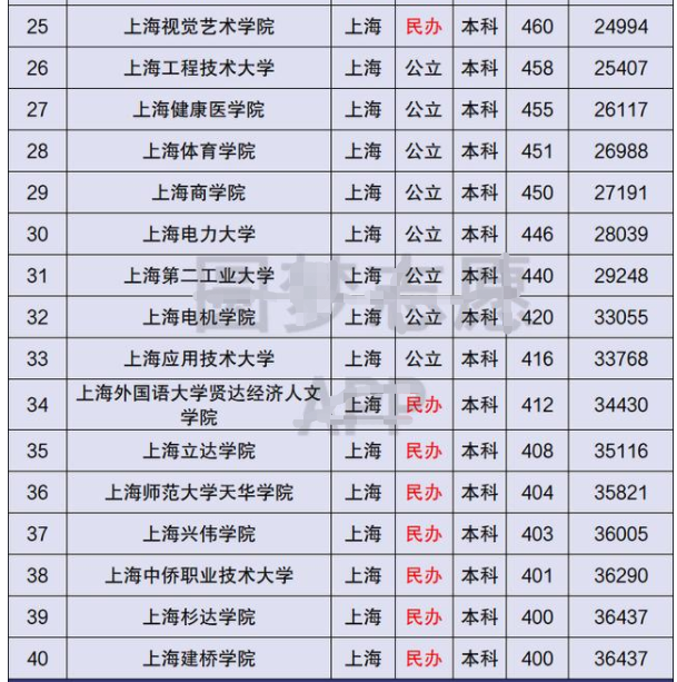 厦门理工2017年改大学_厦门理工大学怎么样_厦门理工教务处