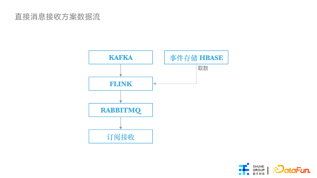 杨涵冰：特征平台在数禾的建设与应用