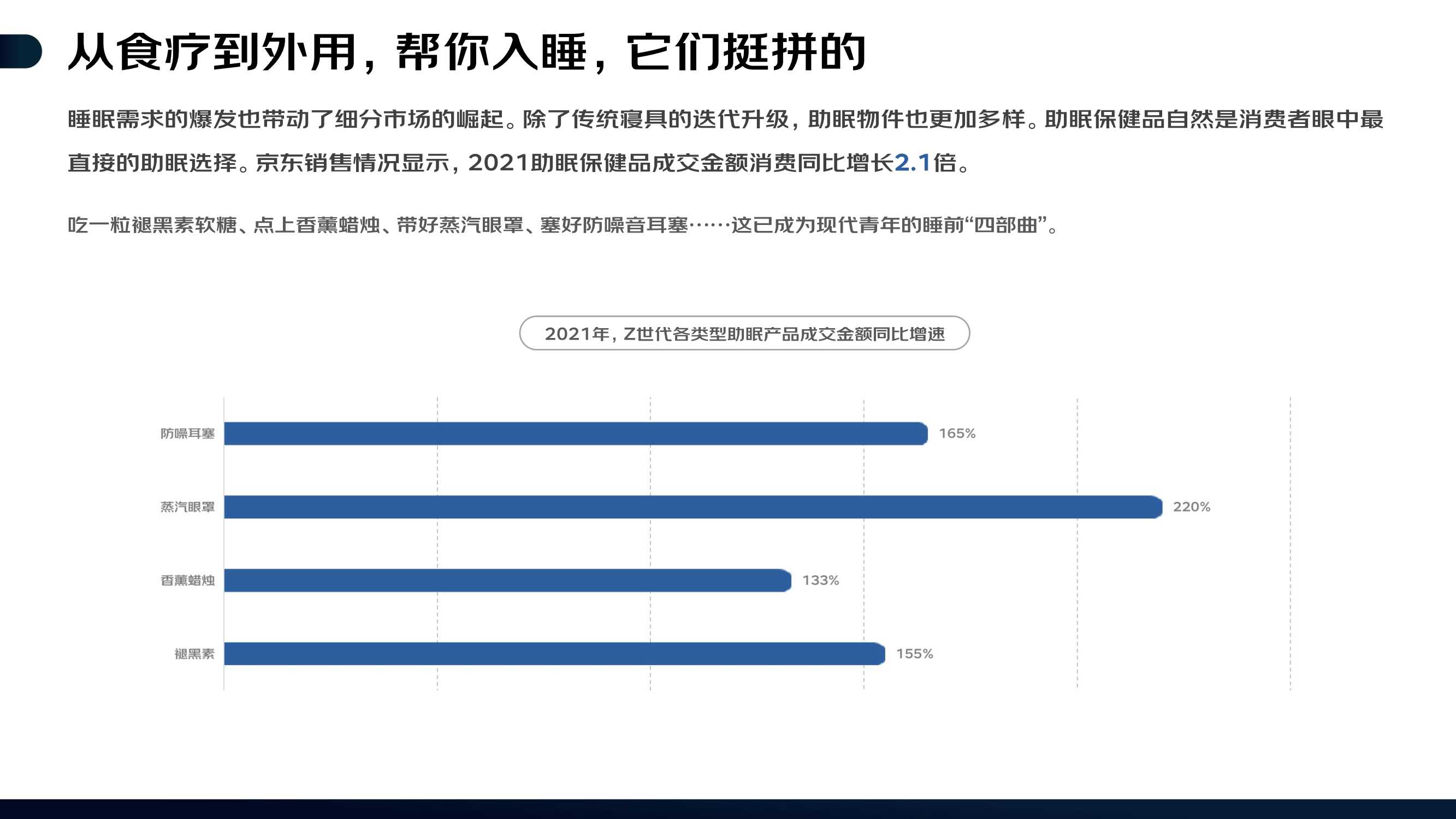 2022线上睡眠消费报告（京东）