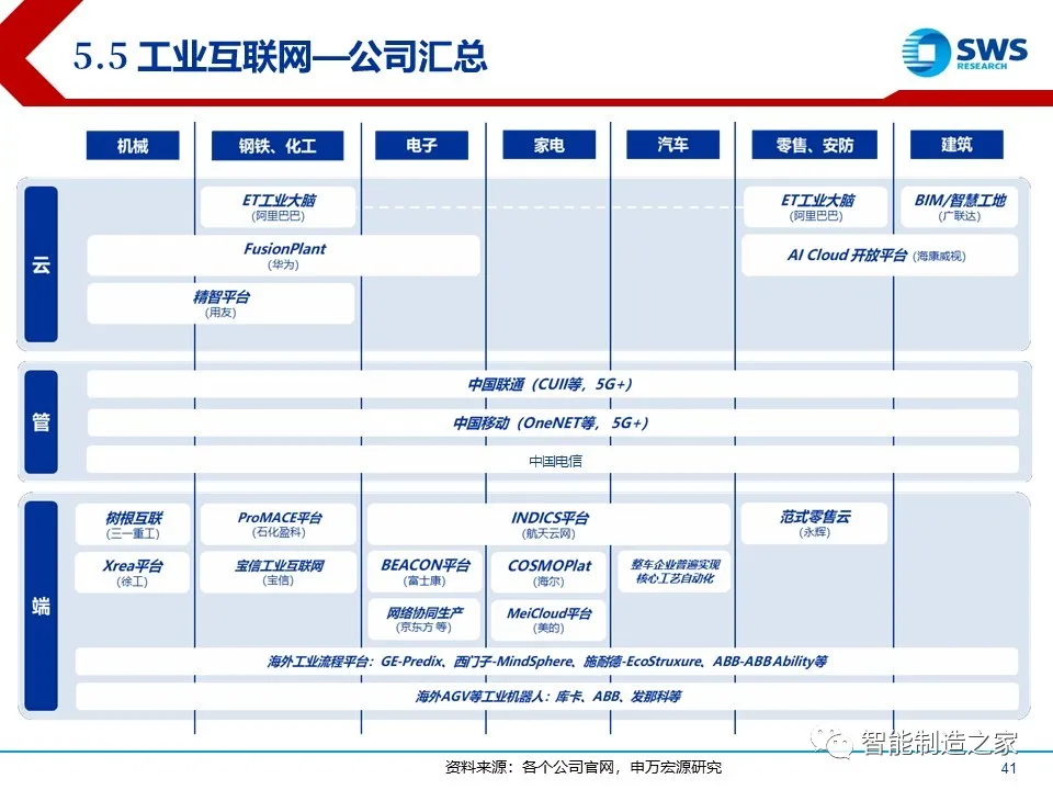 超经典智能制造全产业链与全场景解析