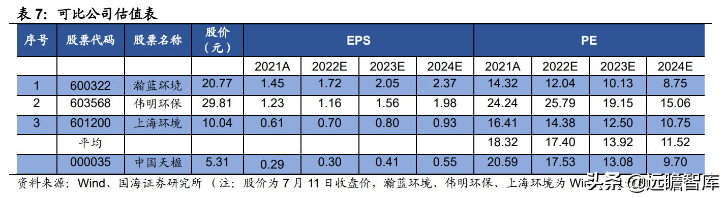 环保+新能源双擎驱动，中国天楹：优势明显，业绩有望持续增长