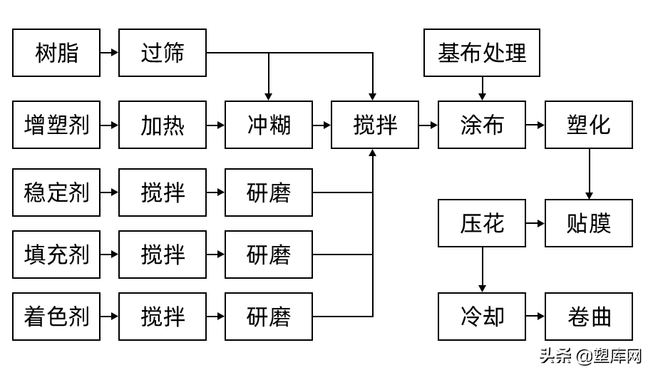 24张动图！塑料加工工艺一次看个爽