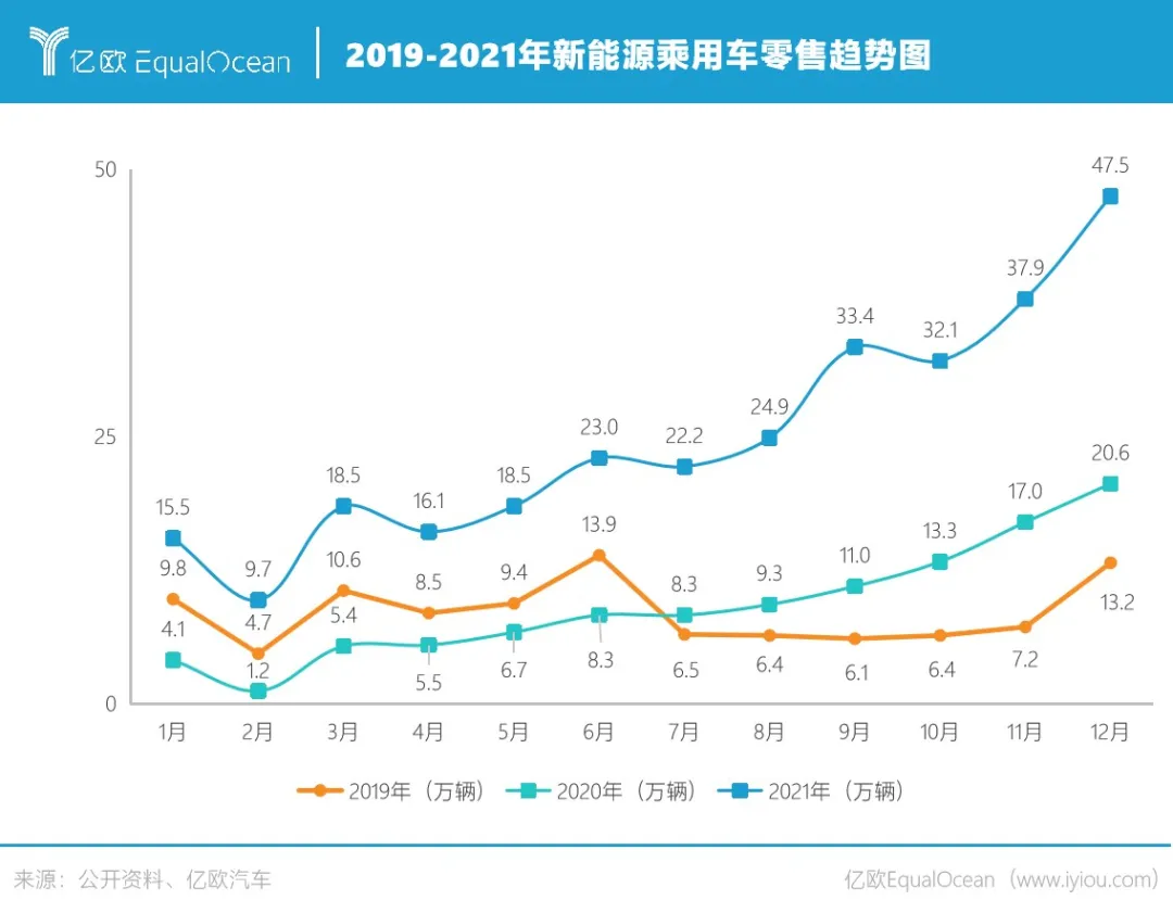 2022,汽车流通与服务会好吗?