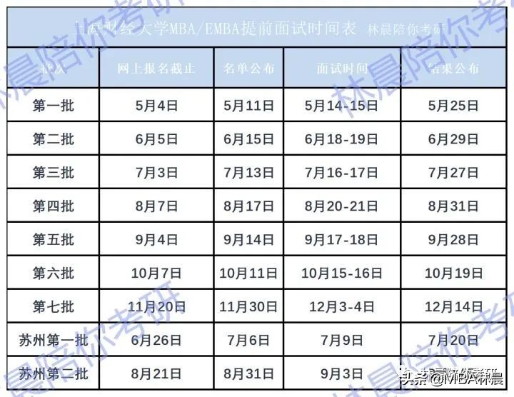 2023年上海财经大学MBA提前面试申报流程 林晨陪你考研