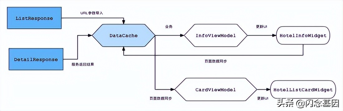 携程酒店Flutter性能优化实践