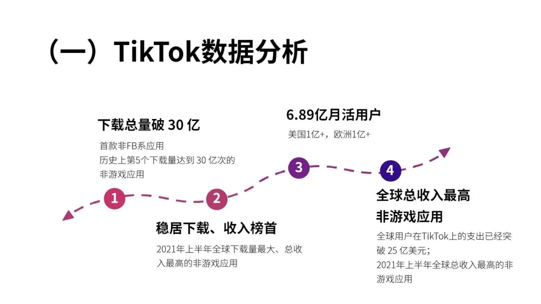 流量红利：TikTok变现方式全解析