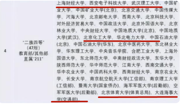 国内大学共分为八大等级，普通学生考进第四级，已经足够优秀