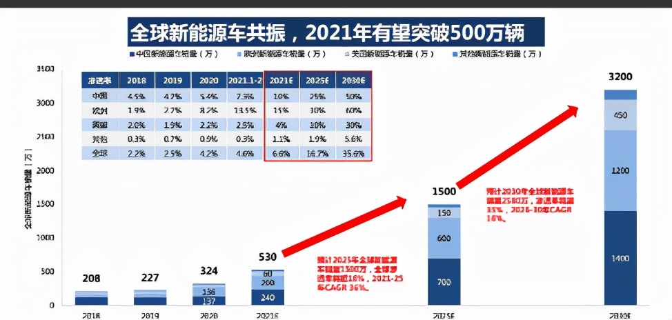 2022年三大即将要起飞的行业，就业前景一片光明，学生们要知道