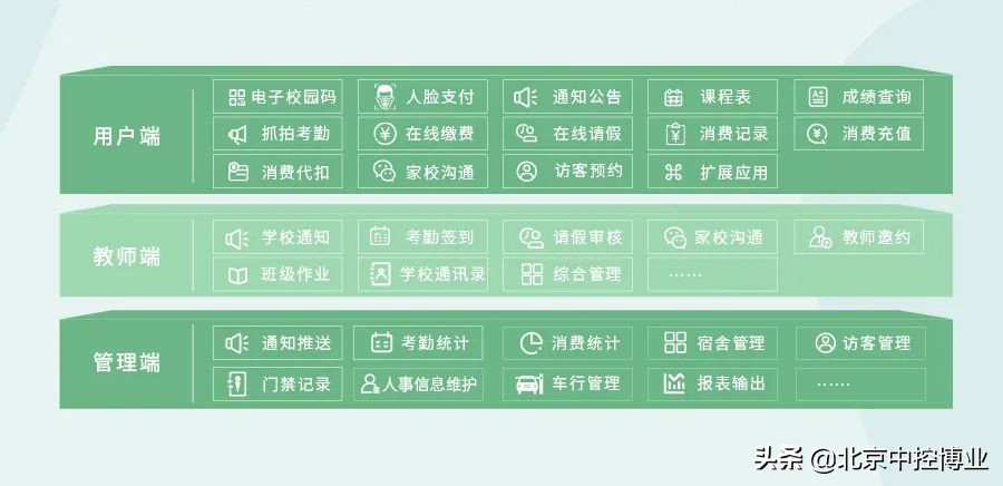 智慧校园防疫一卡通系统解决方案