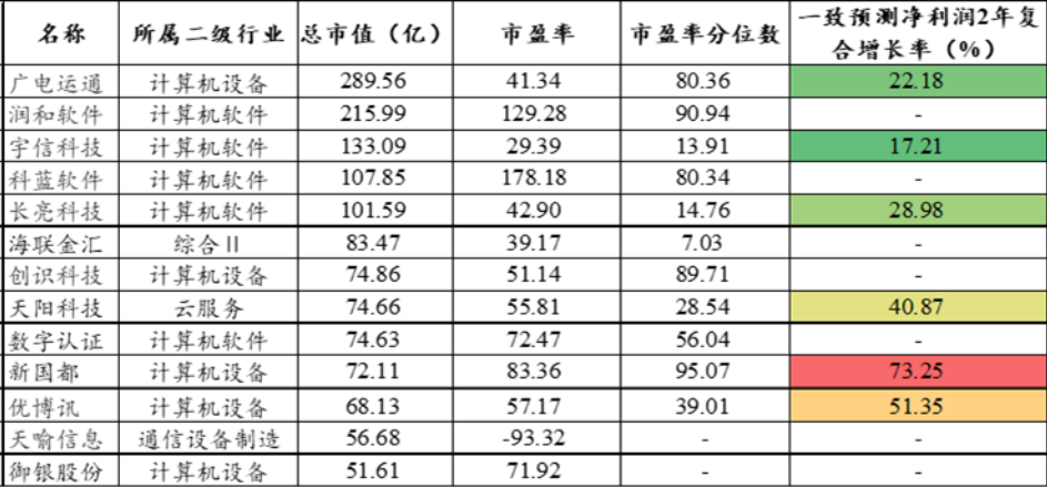 “元宇宙”概念深度研究——三大领域，全产业链细分龙头