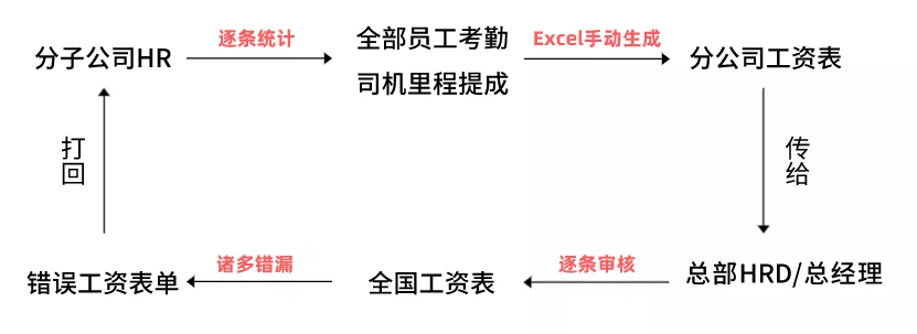 薪人薪事×中集冷云 | 以数据助力医药冷链企业“提速”