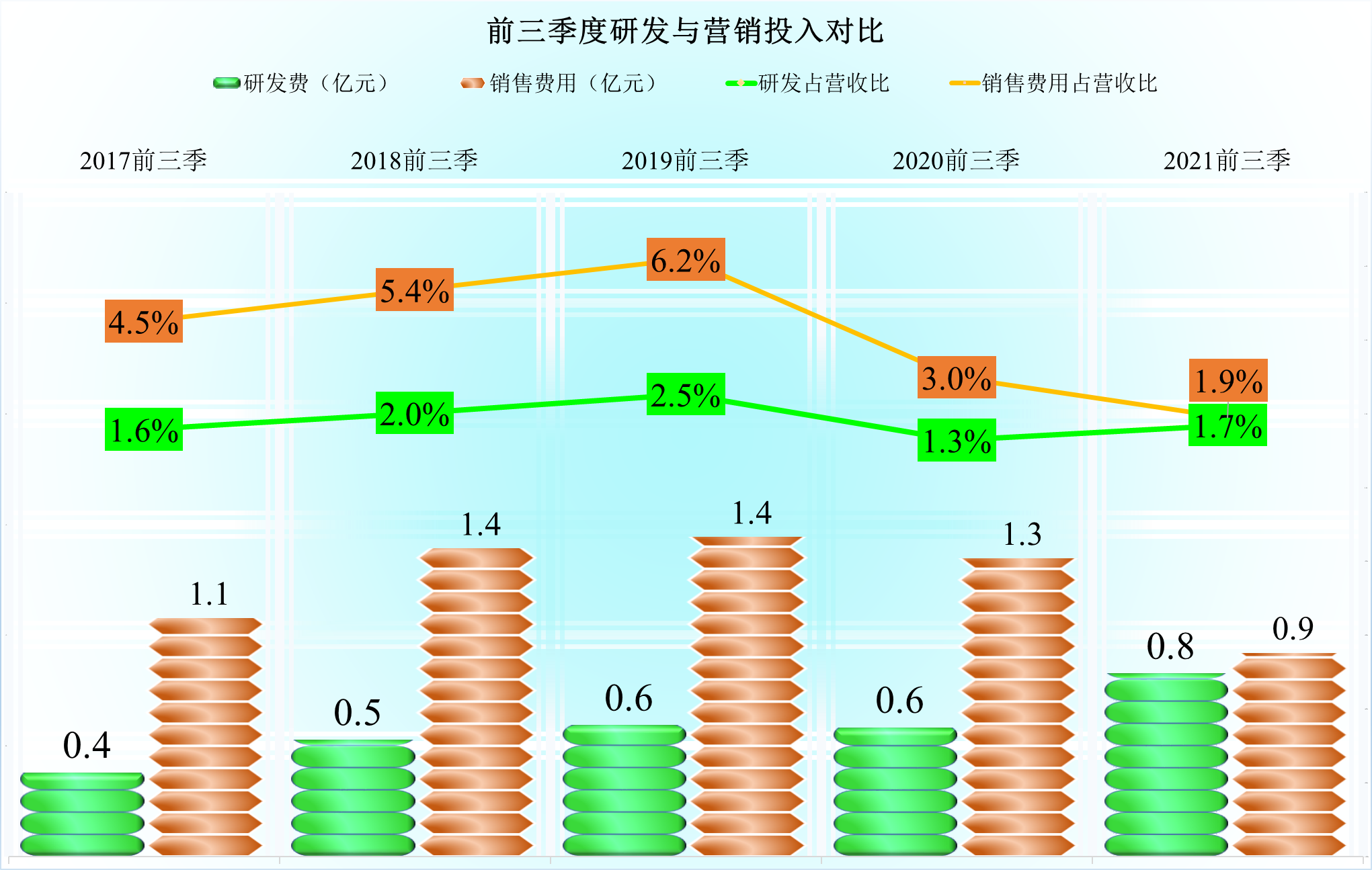 主营光刻胶还是其他什么？西陇科学的经营究竟怎样？
