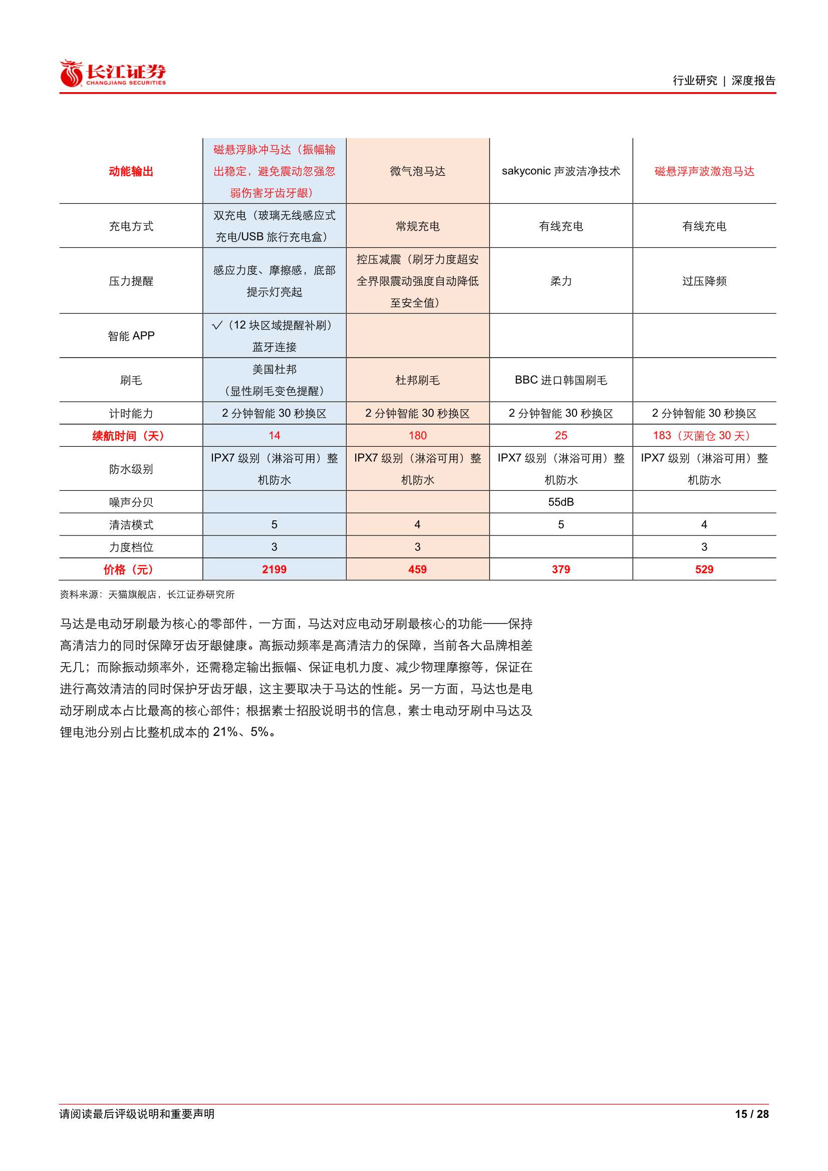 电动牙刷行业专题：新消费，新赛道，新品牌（长江证券）